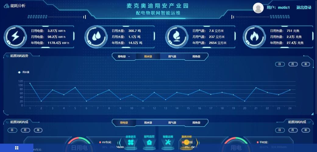 工厂重点设备能效在线监测管理系统 企业精细化能源管理的关键支撑