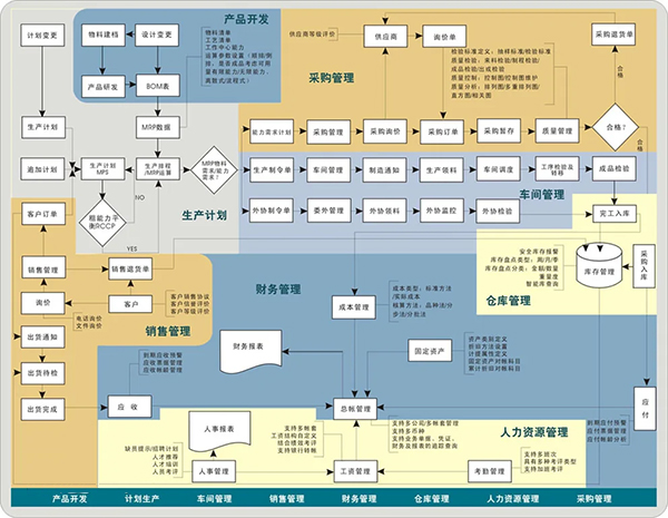 楚一测控筹备企业资源计划ERP系统上线，开启企业管理新篇章