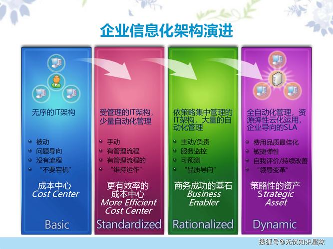 企业数字化转型:智慧工厂与信息化整体解决方案深度解析