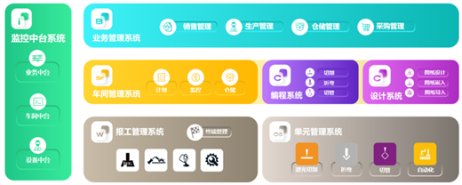 百超智慧工厂 引领企业自动化生产的先进解决方案