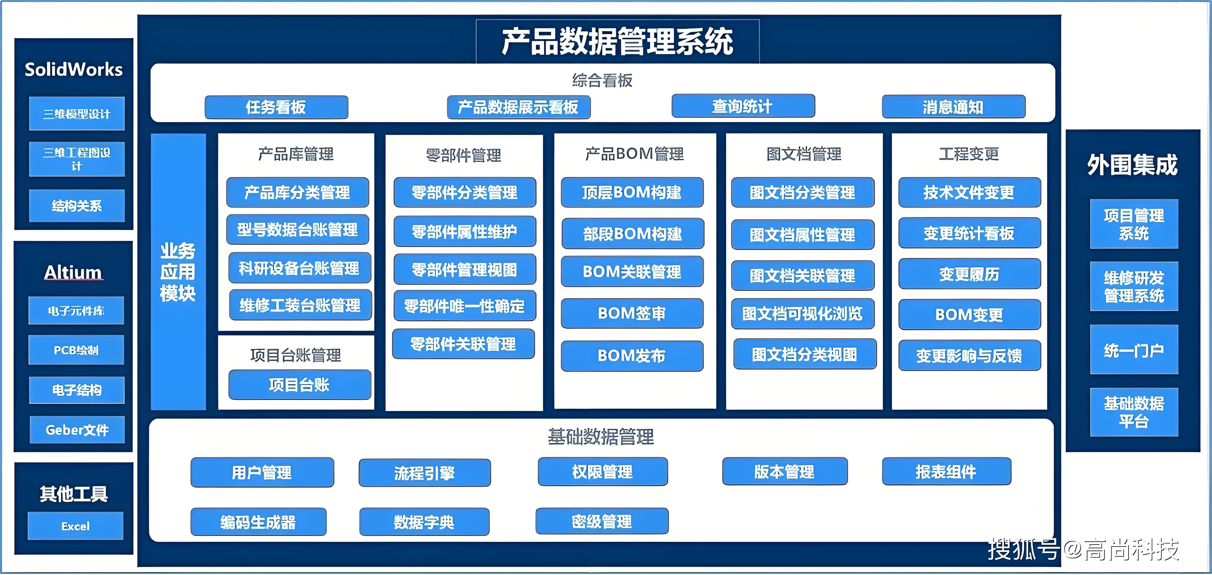 探索最佳pdm系统:企业产品数据管理的数字化转型之路